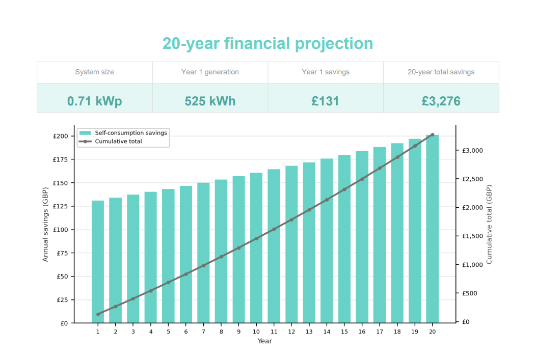 Plug-In Solar Payback UK: How Long Until Your System Pays for Itself?