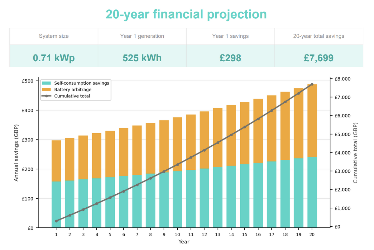 Can You Add a Battery to Plug-In Solar? What UK Buyers Need to Know in 2026