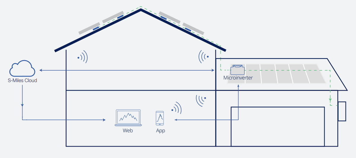 Hoymiles HMS-800W-2T Review: The Microinverter Behind UK Plug-In Solar