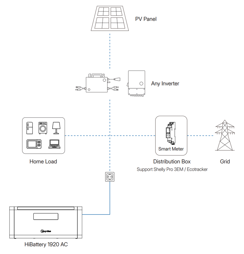Vault 1.92 kWh Plug-In Home Battery